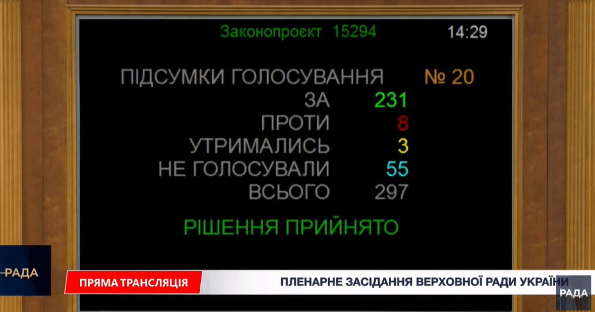 Результати голосування за законопроєкт про декриміналізацію порно (скриншот з трансляції засідання Верховної Ради)